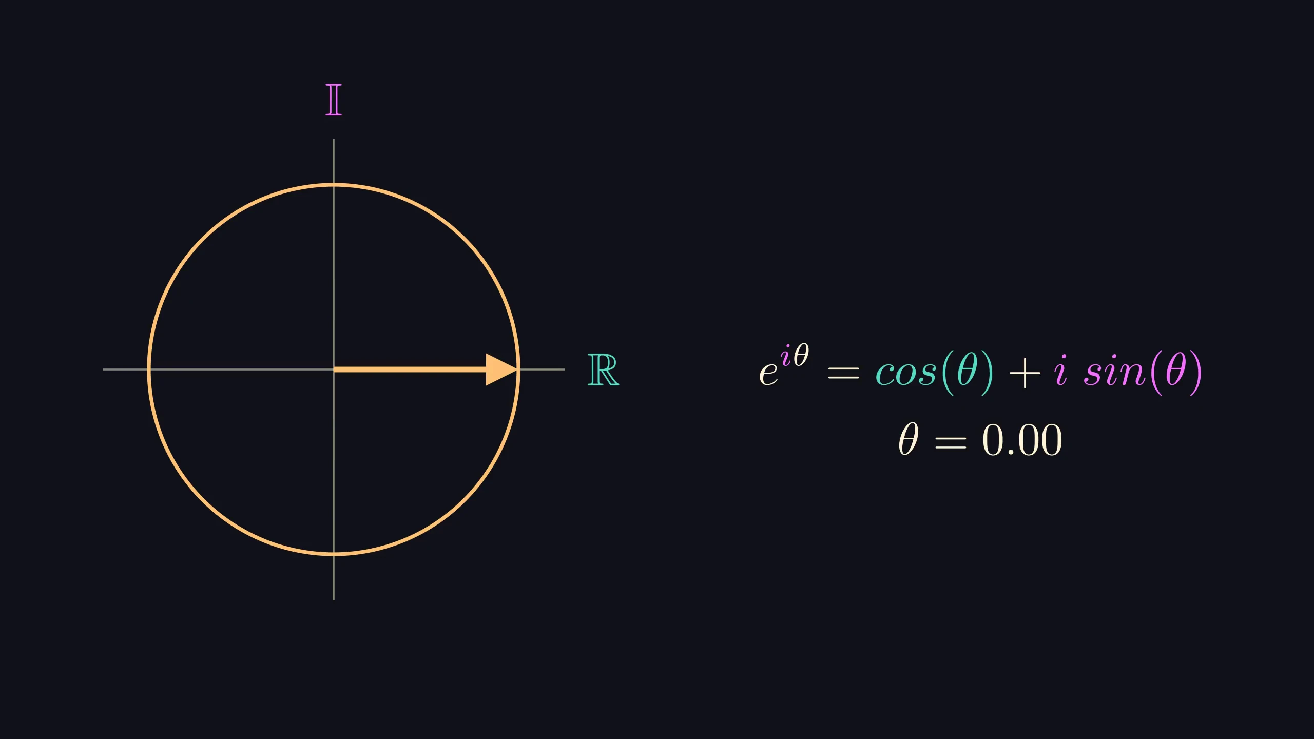 A yellow circle next to Eulers formula.